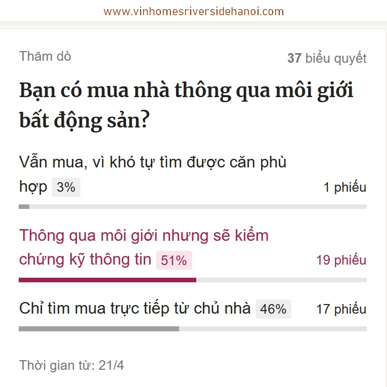 Chiêu trò thổi giá căn hộ của môi giới bât động sản